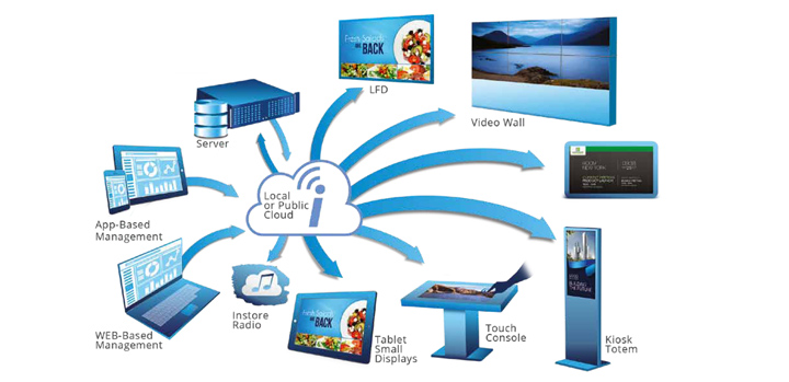 digitalSIGNAGE.de - Room Booking & Occupancy for Conference Rooms, Hotels & Corporate Buildings