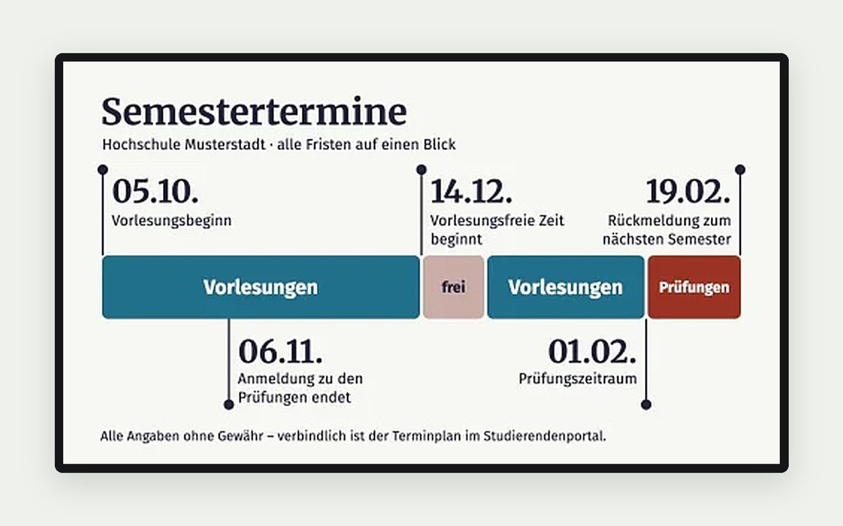Digital Signage Vorlage „Semestertermine“ – Gesundheit & Bildung